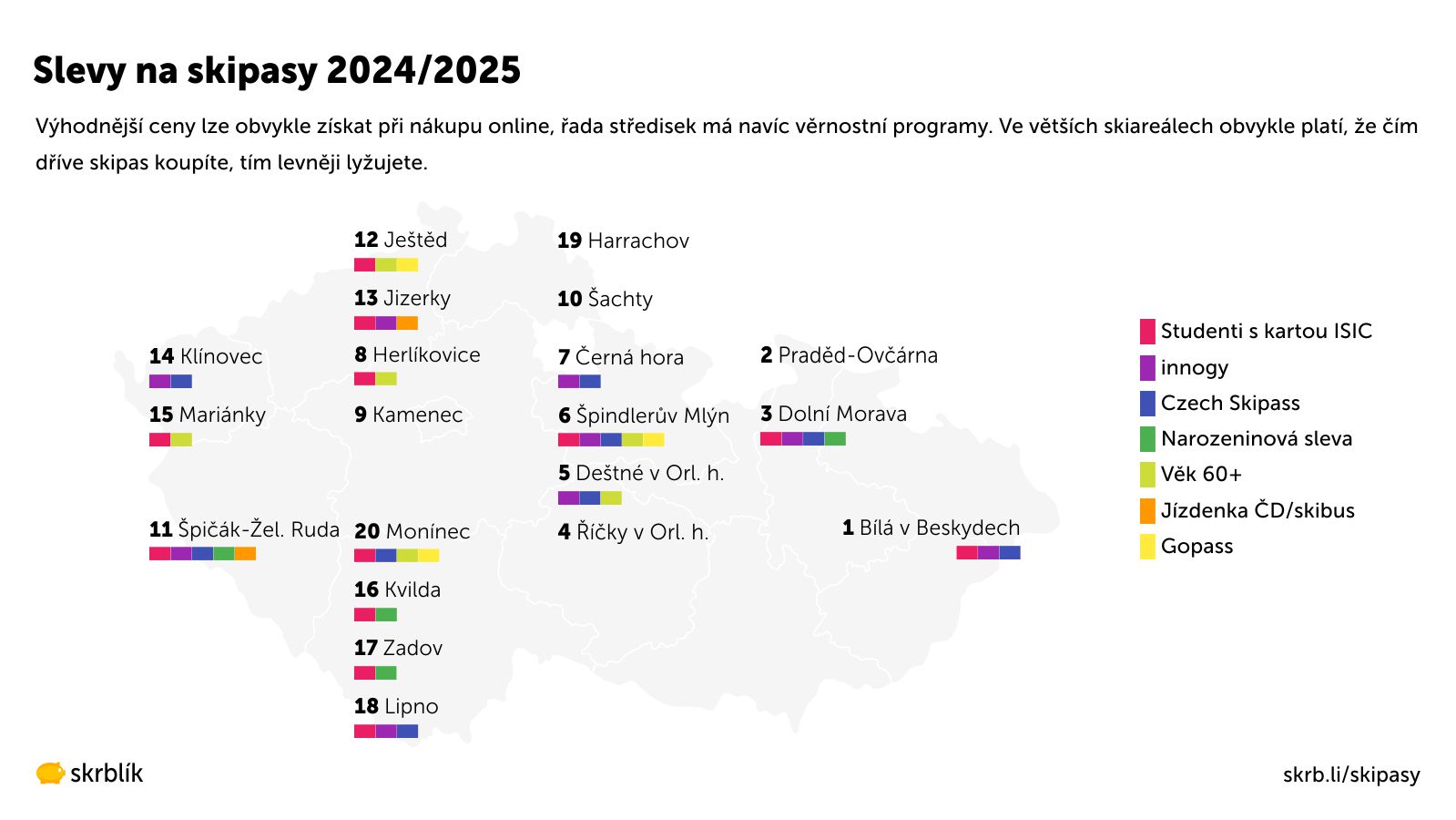 Slevy na skipasy 2025